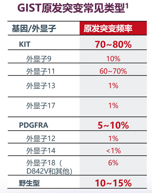 胃肠道间质瘤危险度图片